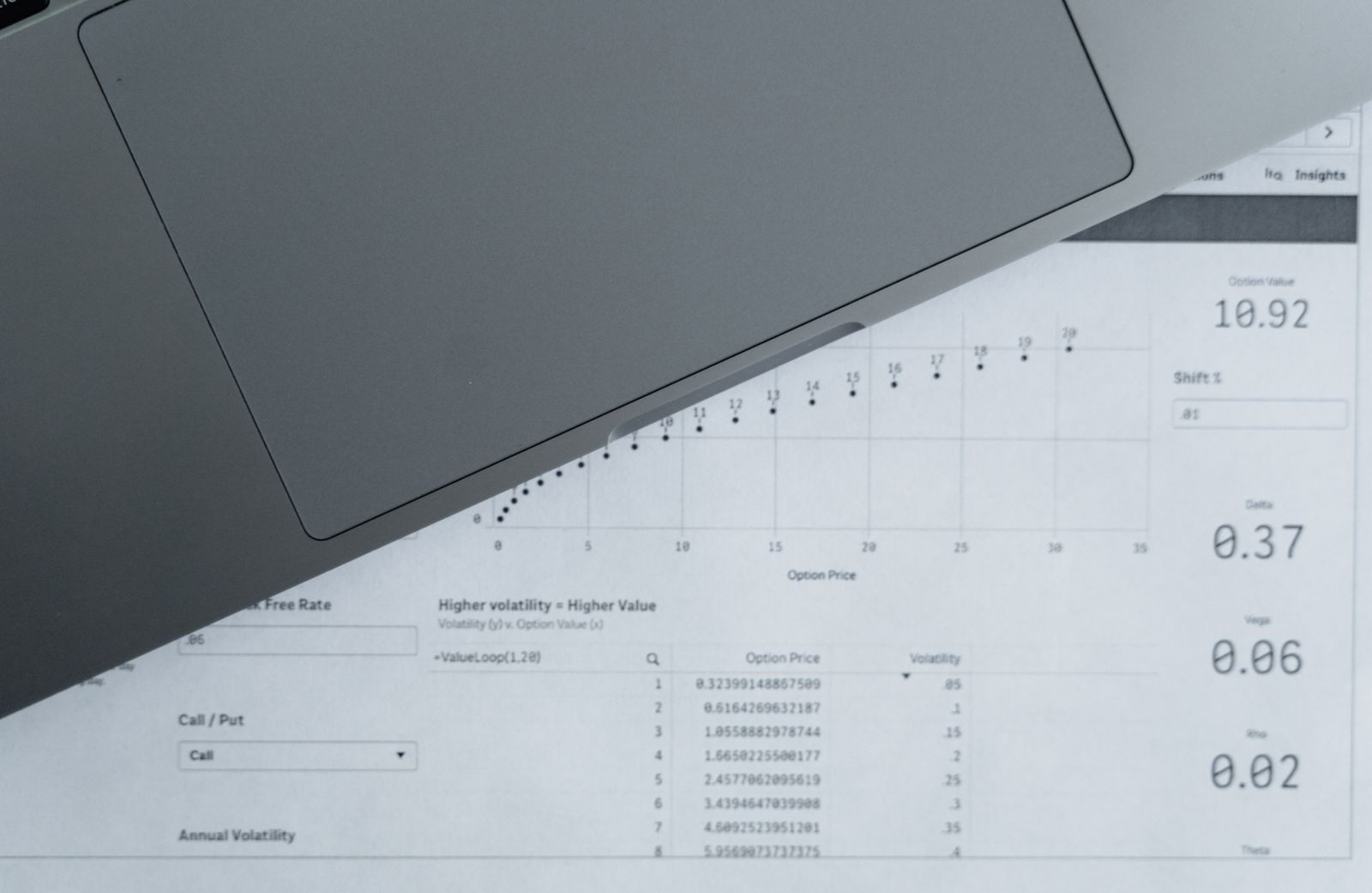Printed data tables and a chart on a desk, partly covered by a laptop